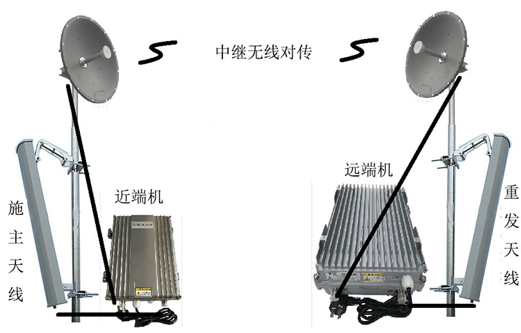 潭门镇智能无线拉远移频中继直放站近端机远端机